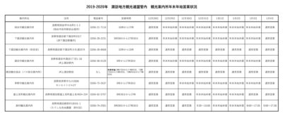 諏訪エリア　観光案内所年末年始営業状況について