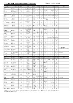 2023年ー2024年
諏訪地域そば・うなぎ店
年末年始営業状況まとめ
